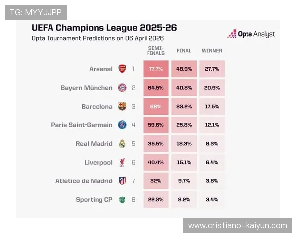 欧冠夺冠热门球队最新实力分析及夺冠前景预测